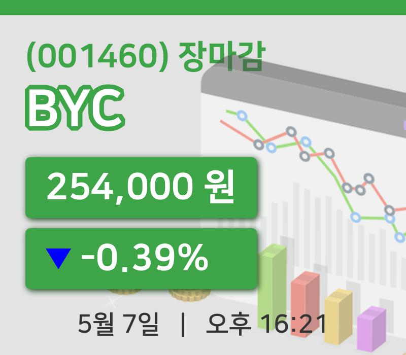 국내주식마감BYC 7일 254,000원 장 마쳐...