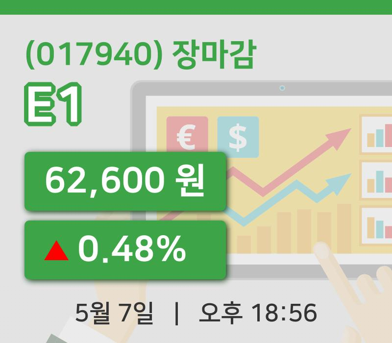 마감증시보고E1 7일 62,600원 장종료...