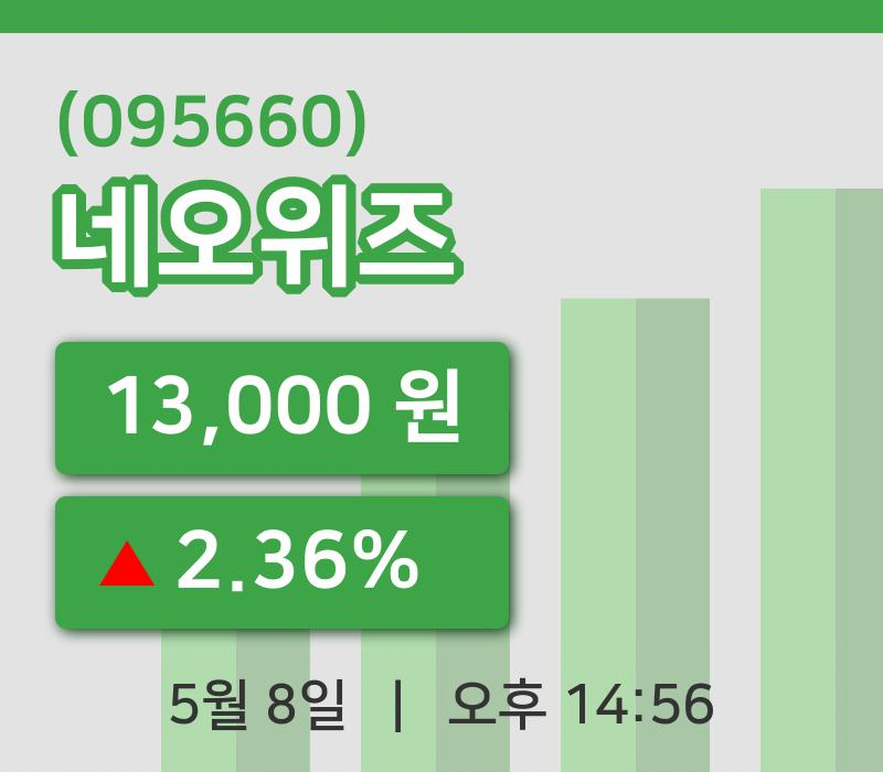 [네오위즈주가] 8일 14시 56분 현재 13,000원