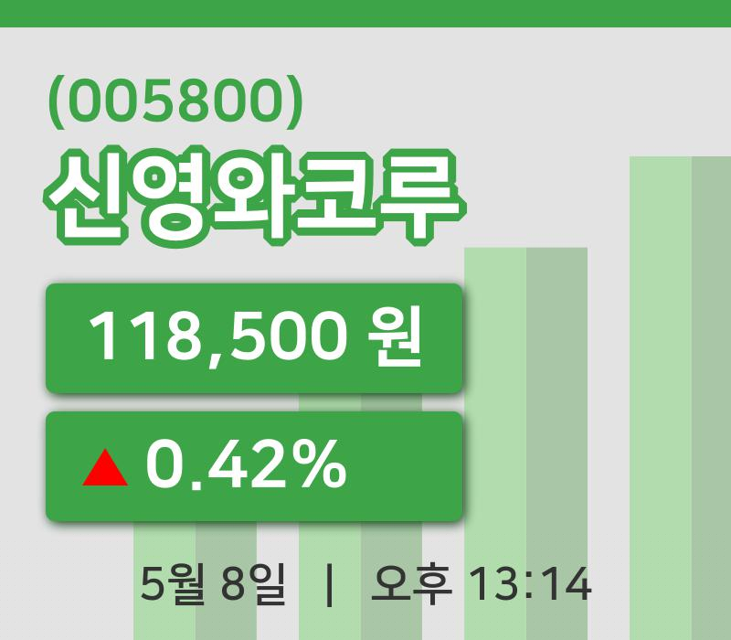 [신영와코루주가] 8일 이시각 현재  118,500원