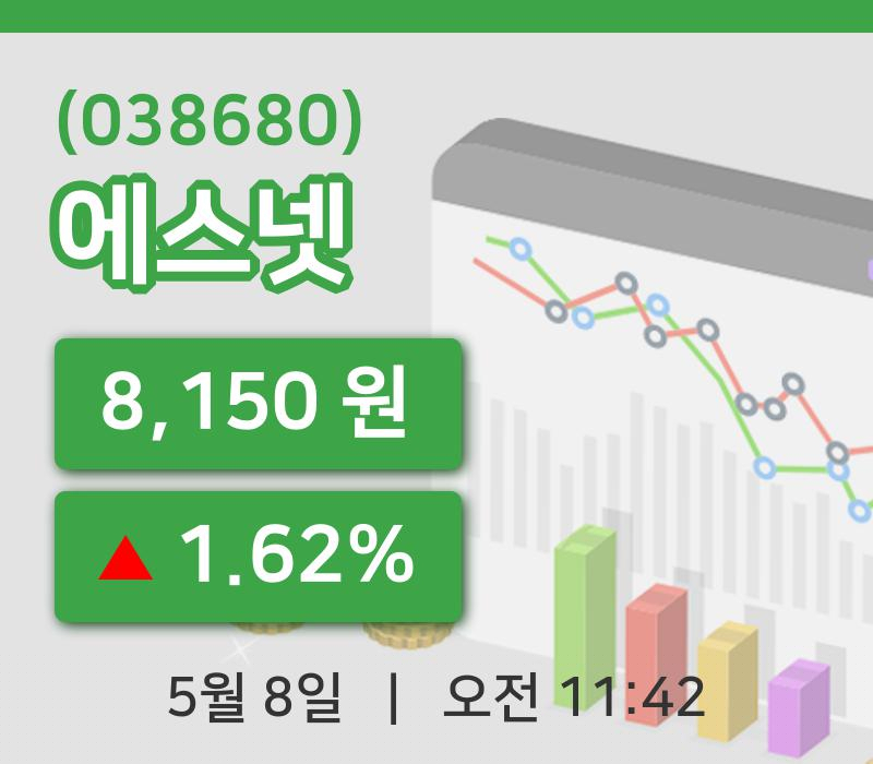 [에스넷주가] 11시 42분 현재 8,150원