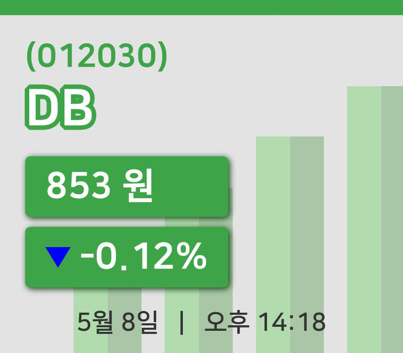 [DB주가] 8일 이시각 현재  853원