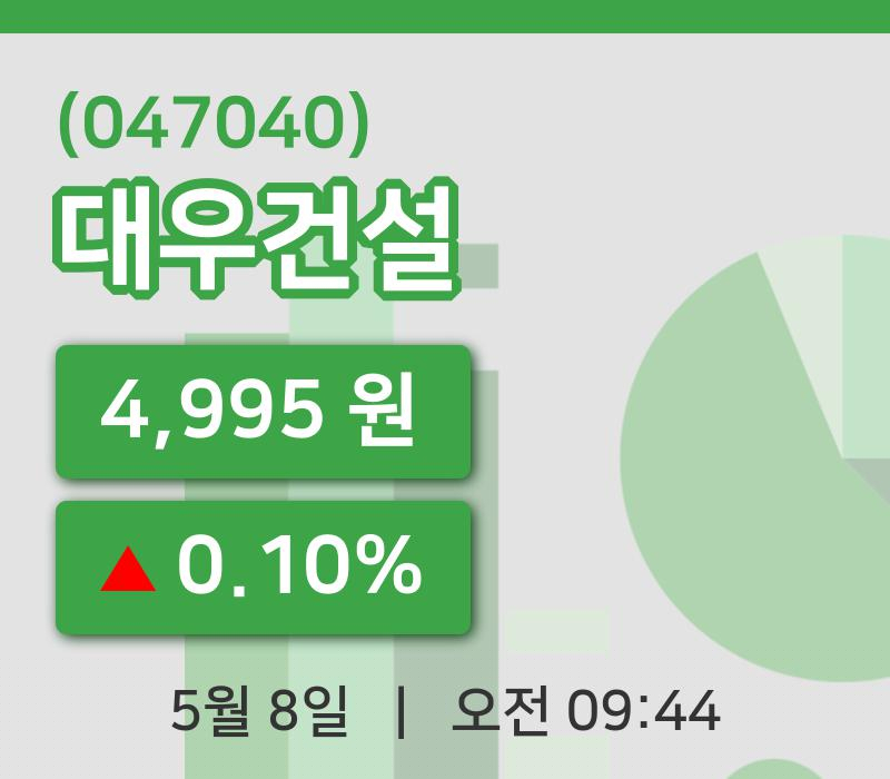 [대우건설주가] 8일 9시 44분 현재 4,995원
