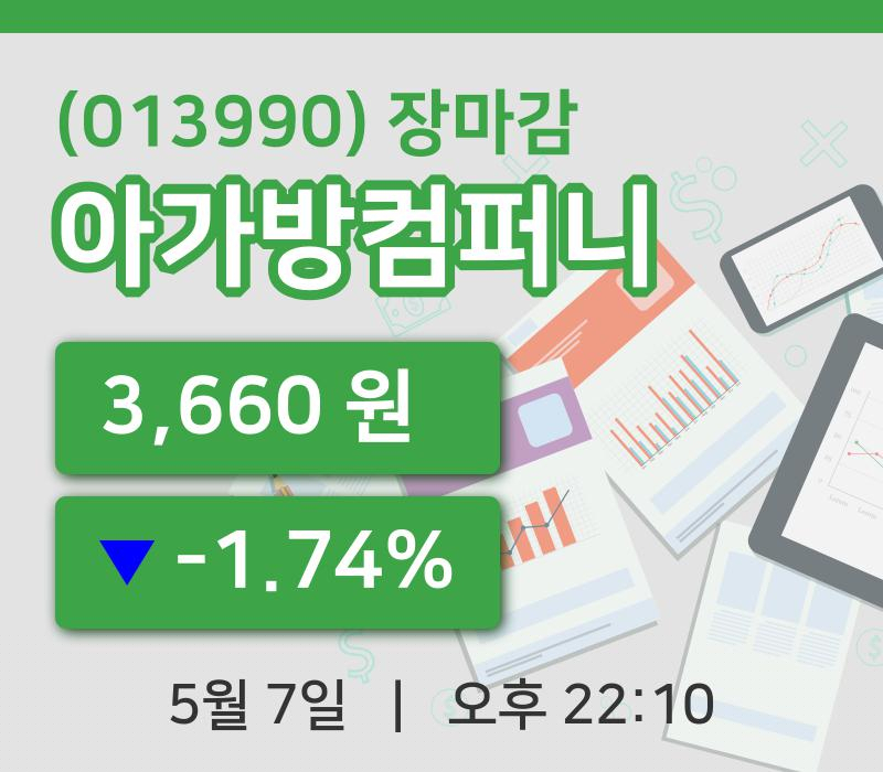 코스닥마감증시아가방컴퍼니 7일 3,660원 마감