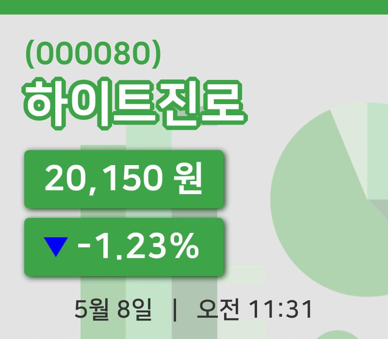 [하이트진로주가] 8일 11시 31분 현재 20,150원