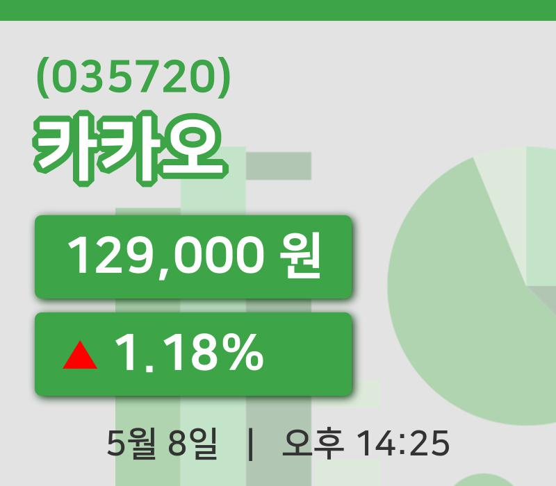 [카카오주가] 14시 25분 현재 129,000원