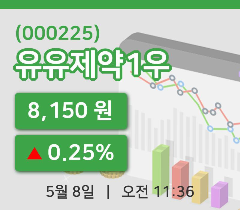 [유유제약1우주가] 8일 이시각 현재  8,150원