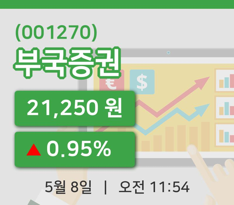 [부국증권주가] 11시 54분 현재 21,250원