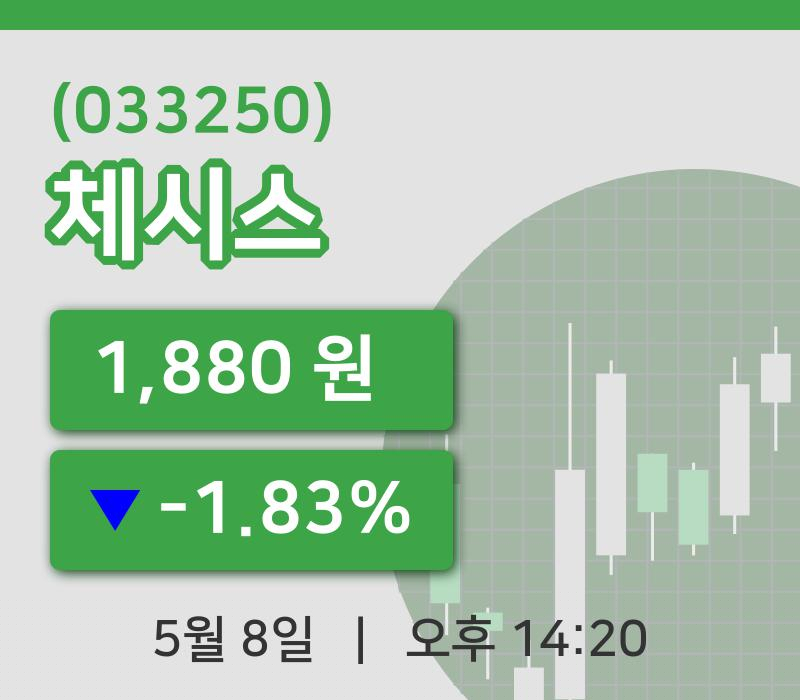 [체시스주가] 8일 이시각 현재  1,880원