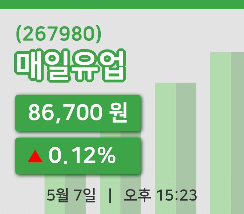 [매일유업주가] 7일 15시 23분 현재 86,700원