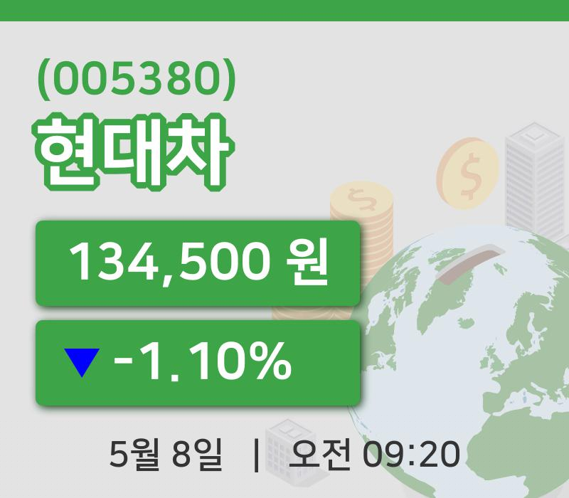[현대차주가] 9시 20분 현재 134,500원