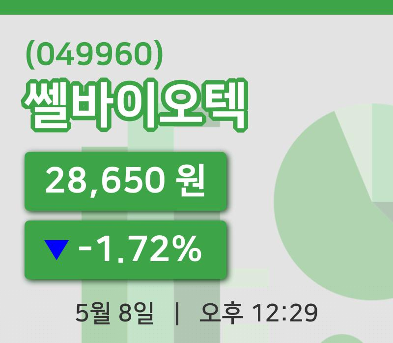 [쎌바이오텍주가] 8일 12시 29분 현재 28,650원