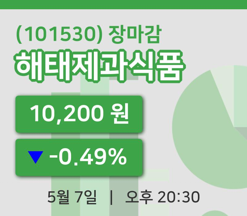 국내증시마감해태제과식품 7일 10,200원 마감그래프종합정리
