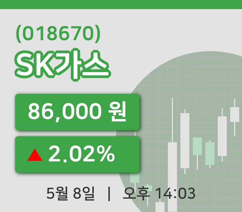 [SK가스주가] 8일 이시각 현재  86,000원