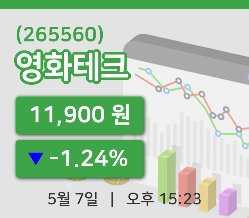 [영화테크주가] 15시 23분 현재 11,900원