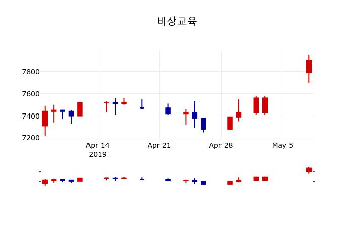 ▲지난 30영업일 동안 엑시콘 주가변동정보