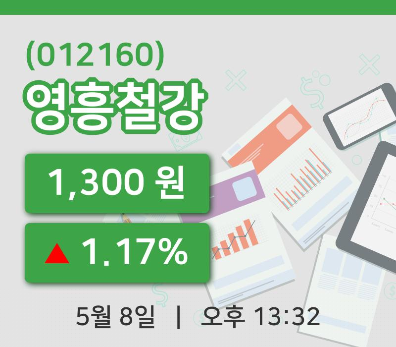 [영흥철강주가] 8일 이시각 현재  1,300원