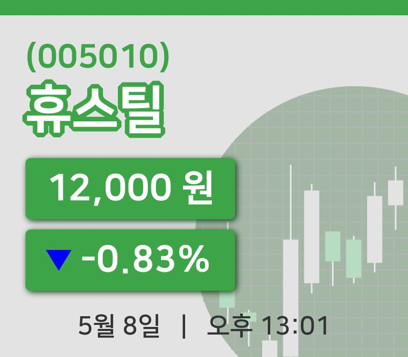 [휴스틸주가] 13시 01분 현재 12,000원