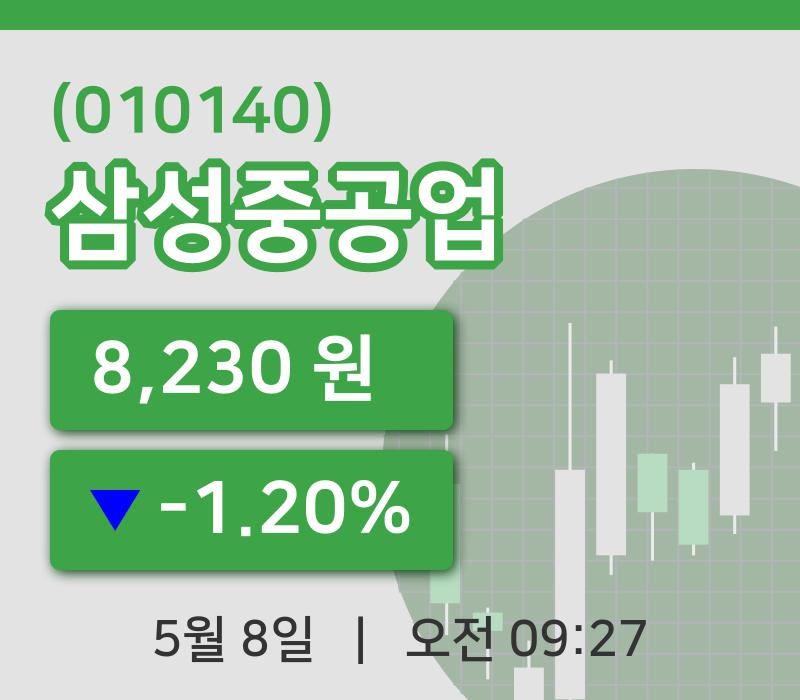 [삼성중공업주가] 8일 9시 27분 현재 8,230원