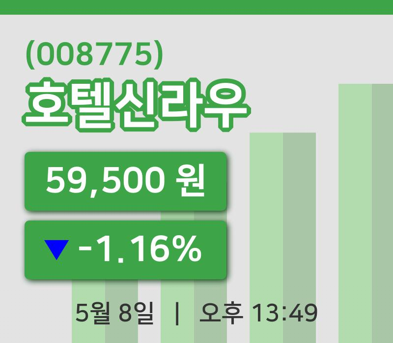 [호텔신라우주가] 13시 49분 현재 59,500원