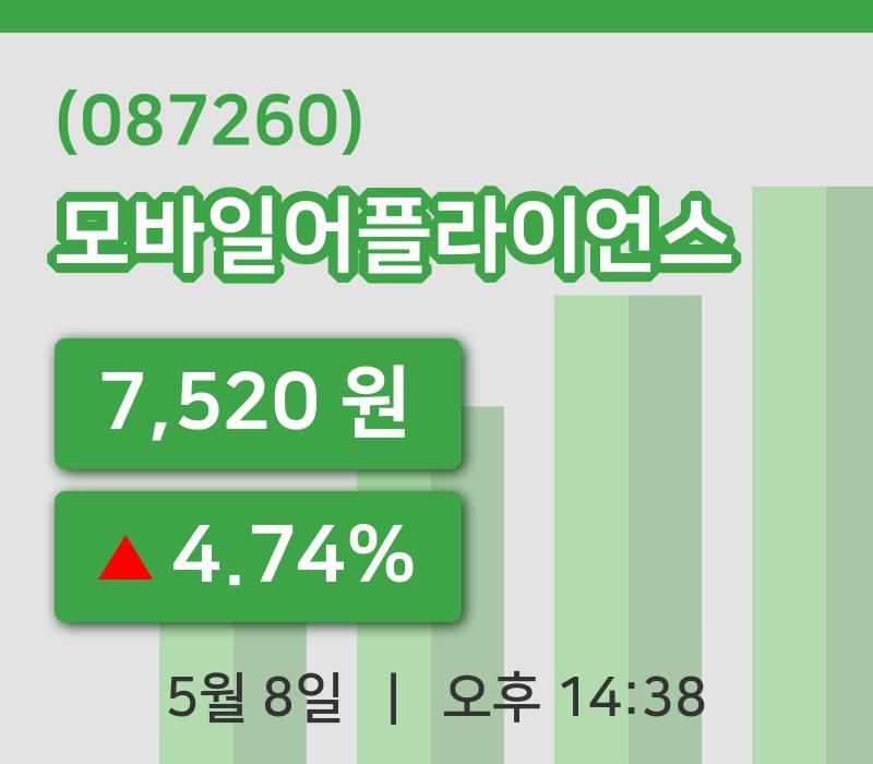 [모바일어플라이언스주가] 8일 이시각 현재  7,520원