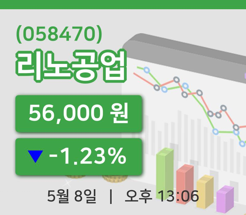 [리노공업주가] 13시 06분 현재 56,000원