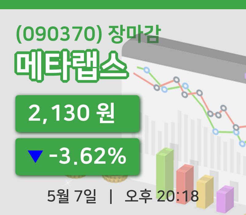 국내증시마감메타랩스 7일 2,130원 마감...
