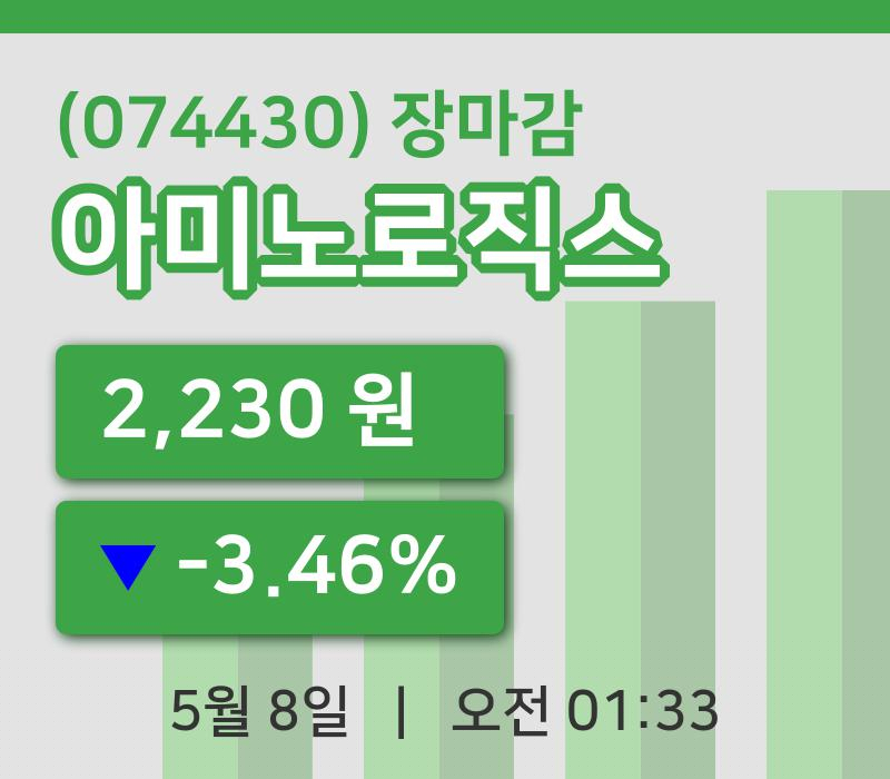 마감증시보고아미노로직스 8일 2,230원 마감그래프정리