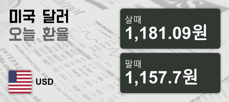 7일 미국환율 7일 달러화 살때 환율1,181.09원, 팔때 1,157.7원 ▲0.47%상승