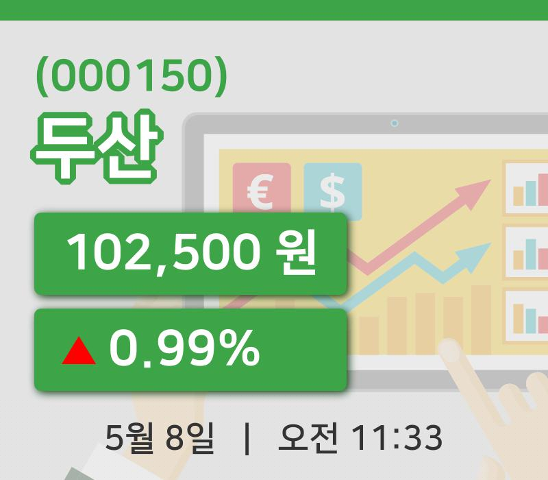[두산주가] 8일 11시 33분 현재 102,500원