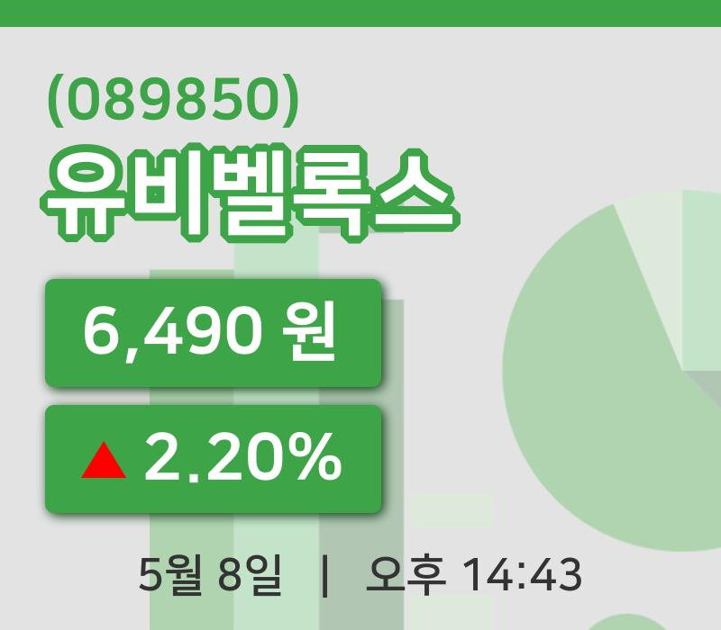 [유비벨록스주가] 8일 14시 43분 현재 6,490원