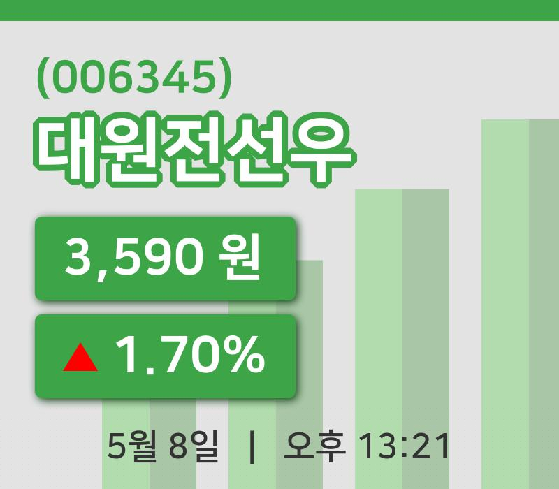 [대원전선우주가] 13시 21분 현재 3,590원