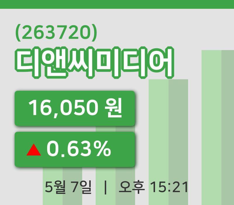 [디앤씨미디어주가] 7일 이시각 현재  16,050원