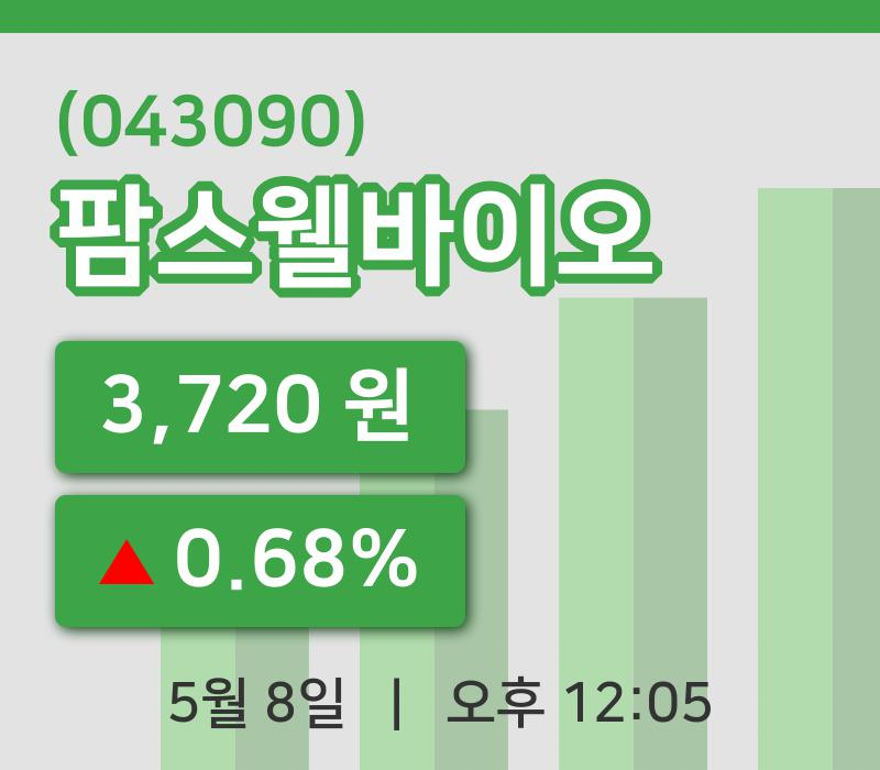 [팜스웰바이오주가] 8일 12시 05분 현재 3,720원