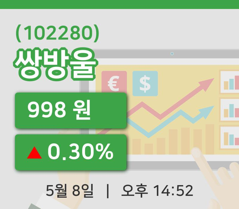 [쌍방울주가] 8일 이시각 현재  998원