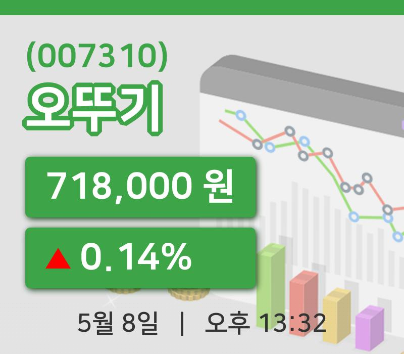 [오뚜기주가] 8일 이시각 현재  718,000원