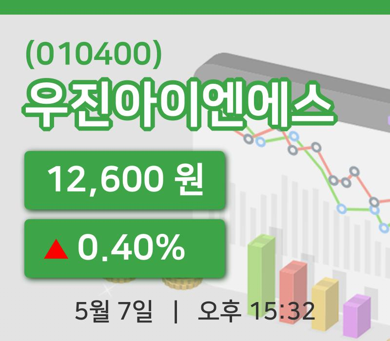 [우진아이엔에스주가] 7일 이시각 현재  12,600원