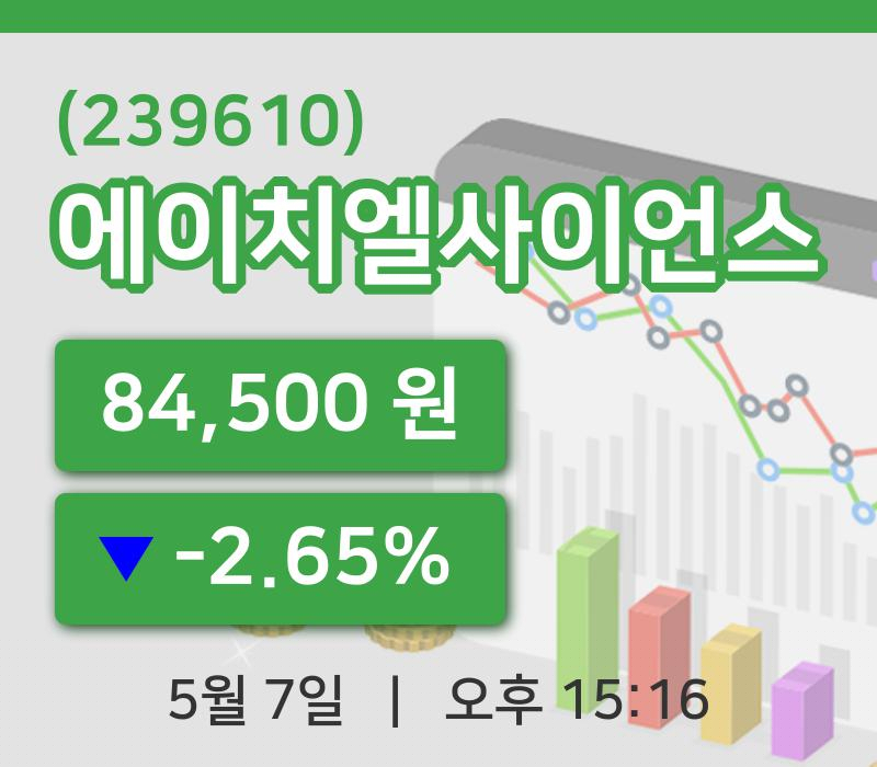 [에이치엘사이언스주가] 15시 16분 현재 84,500원