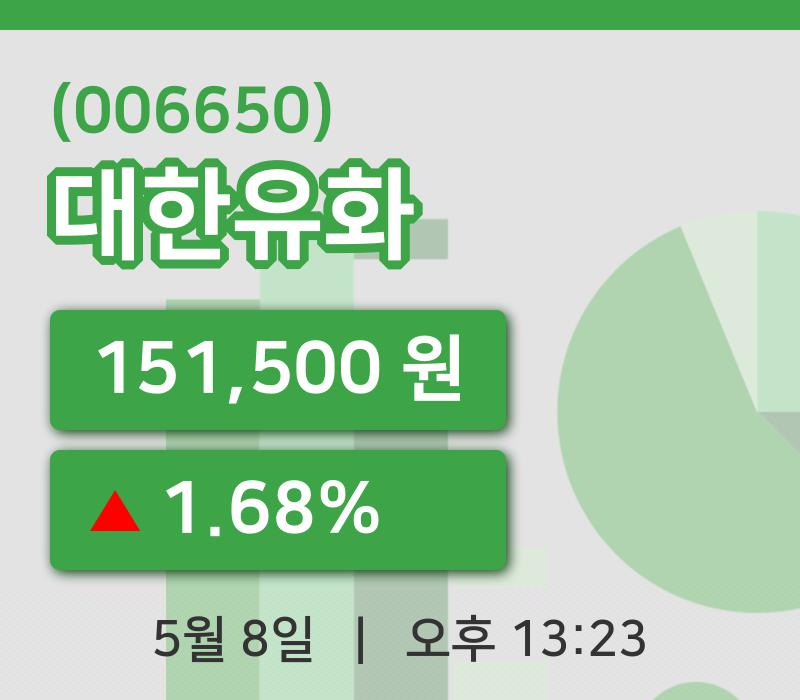 [대한유화주가] 8일 이시각 현재  151,500원