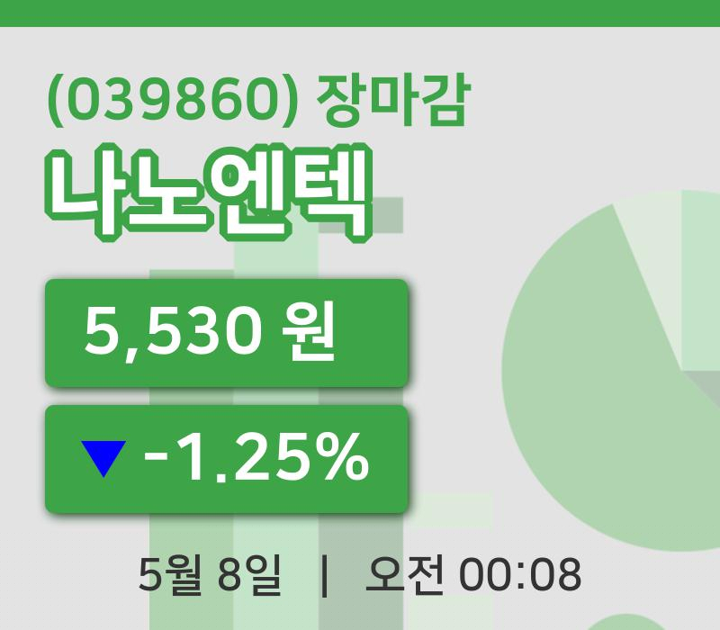 국내증시마감나노엔텍 8일 5,530원 장 마쳐...