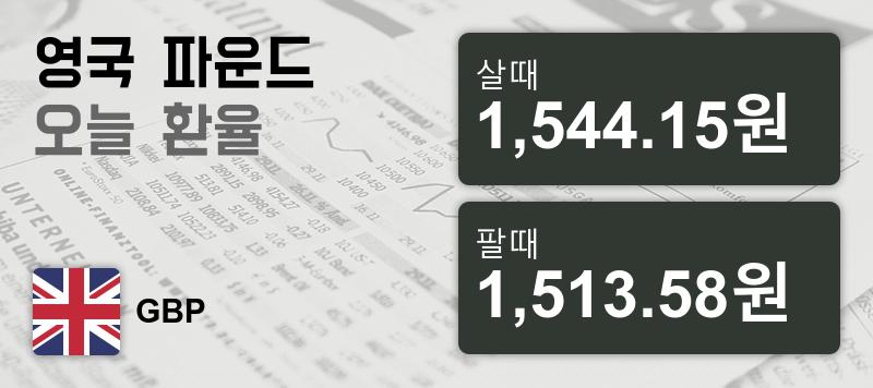 환율 8일 영국 파운드 살때 1,544.15원, 팔때 1,513.58원 ▼-0.17%감소