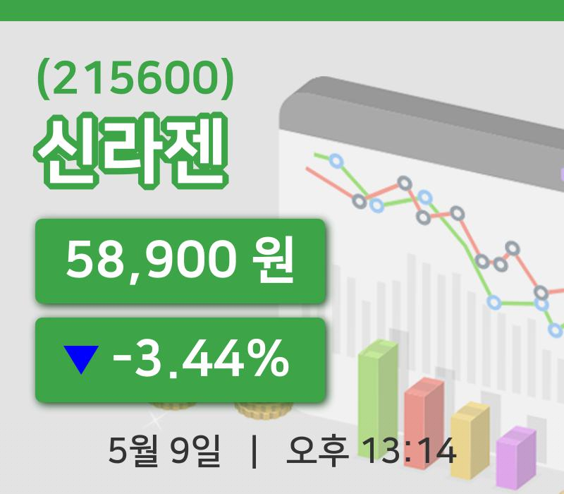 [신라젠주가] 9일 13시 14분 현재 58,900원