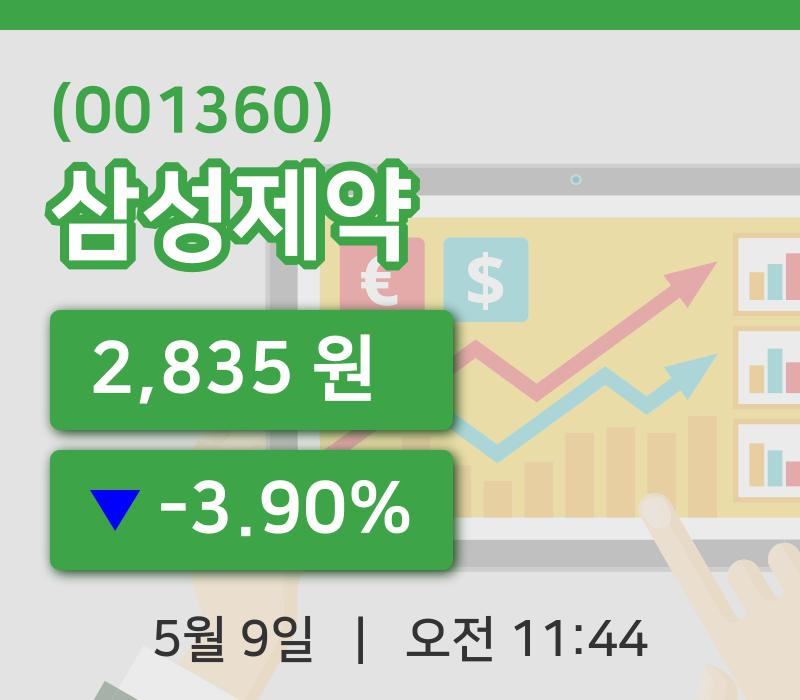 [삼성제약주가] 9일 11시 44분 현재 2,835원