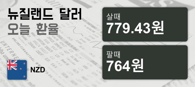 8일 뉴질랜드 달러화 환율 살때 779.43원, 팔때 764원 ▼-0.15%감소