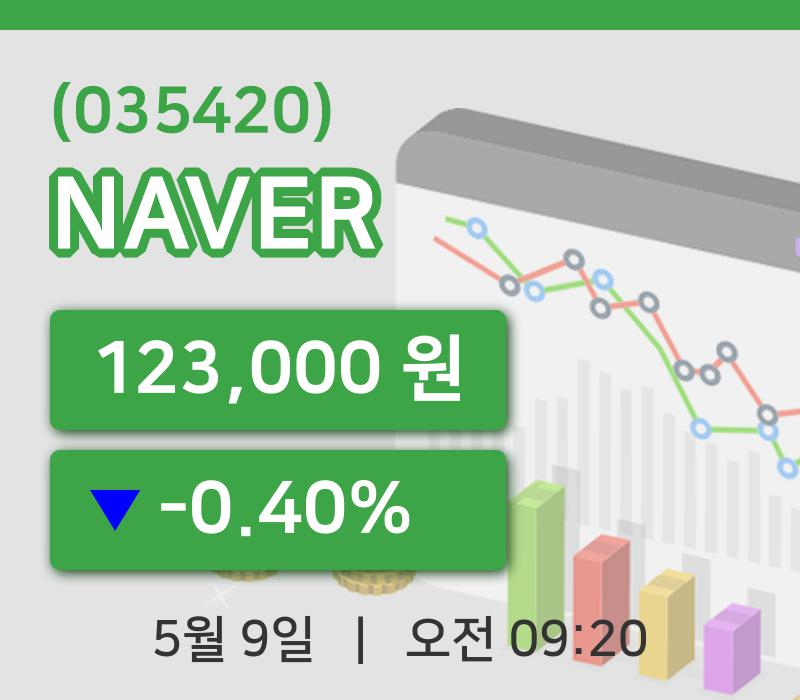 [NAVER주가] 9일 이시각 현재  123,000원