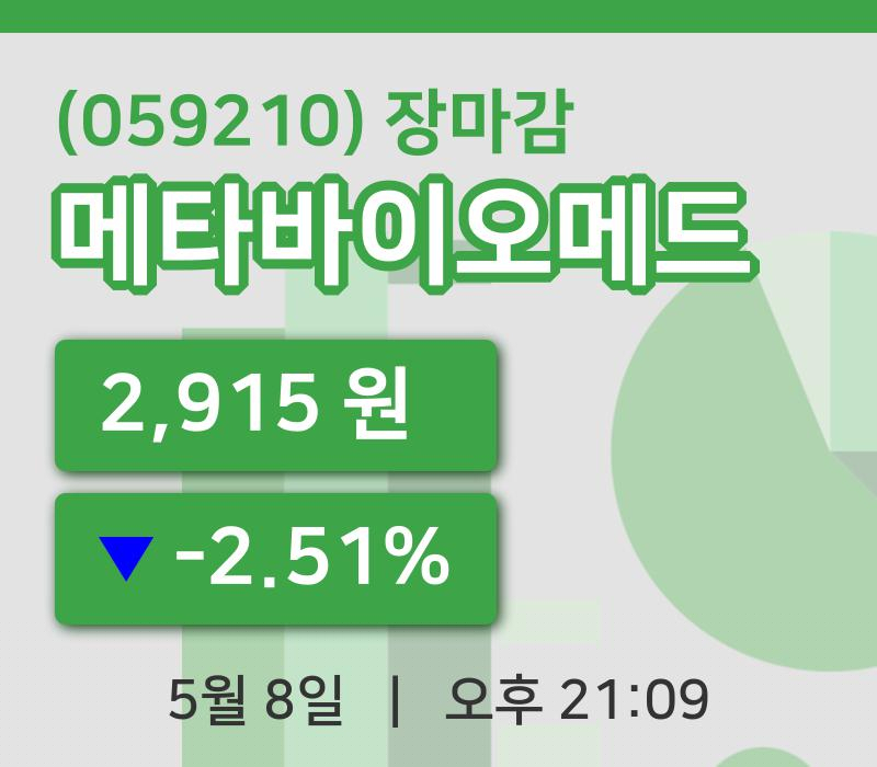 코스닥정리메타바이오메드 8일 2,915원 장 마쳐