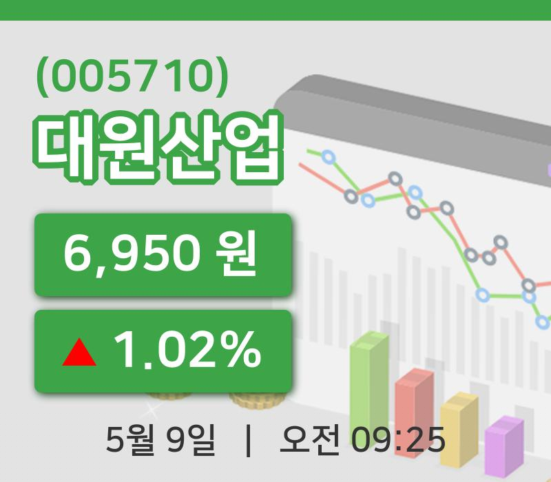 [대원산업주가] 9일 이시각 현재  6,950원