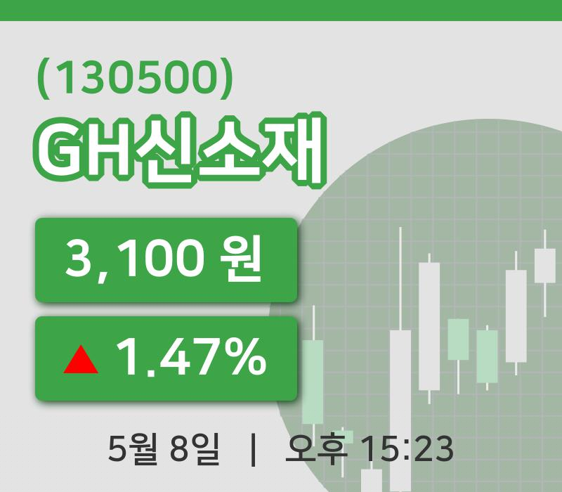 [GH신소재주가] 8일 15시 23분 현재 3,100원