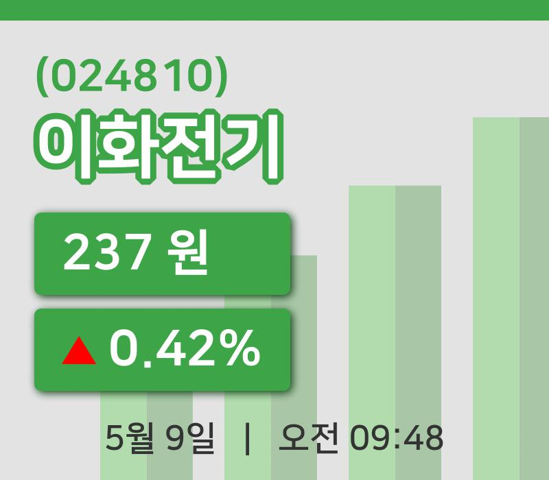 [이화전기주가] 9시 48분 현재 237원