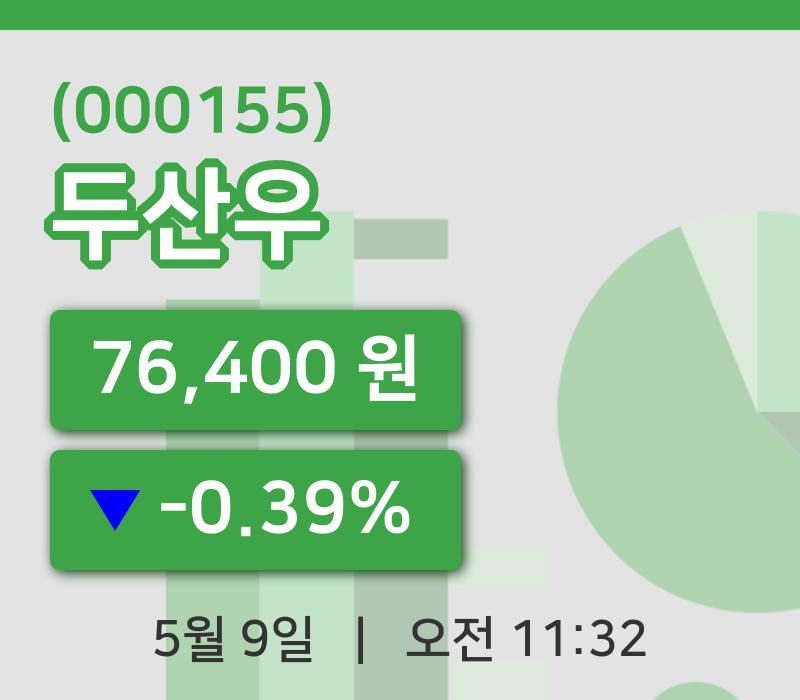 [두산우주가] 9일 11시 32분 현재 76,400원